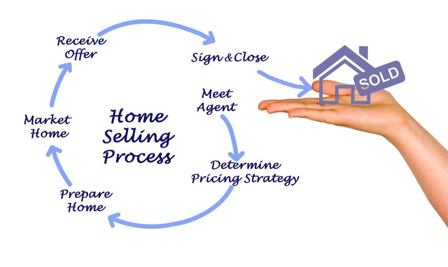 Home selling process for Leslie Hoke, Las Vegas realtor