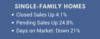 Las Vegas single-family home stats for February 2017