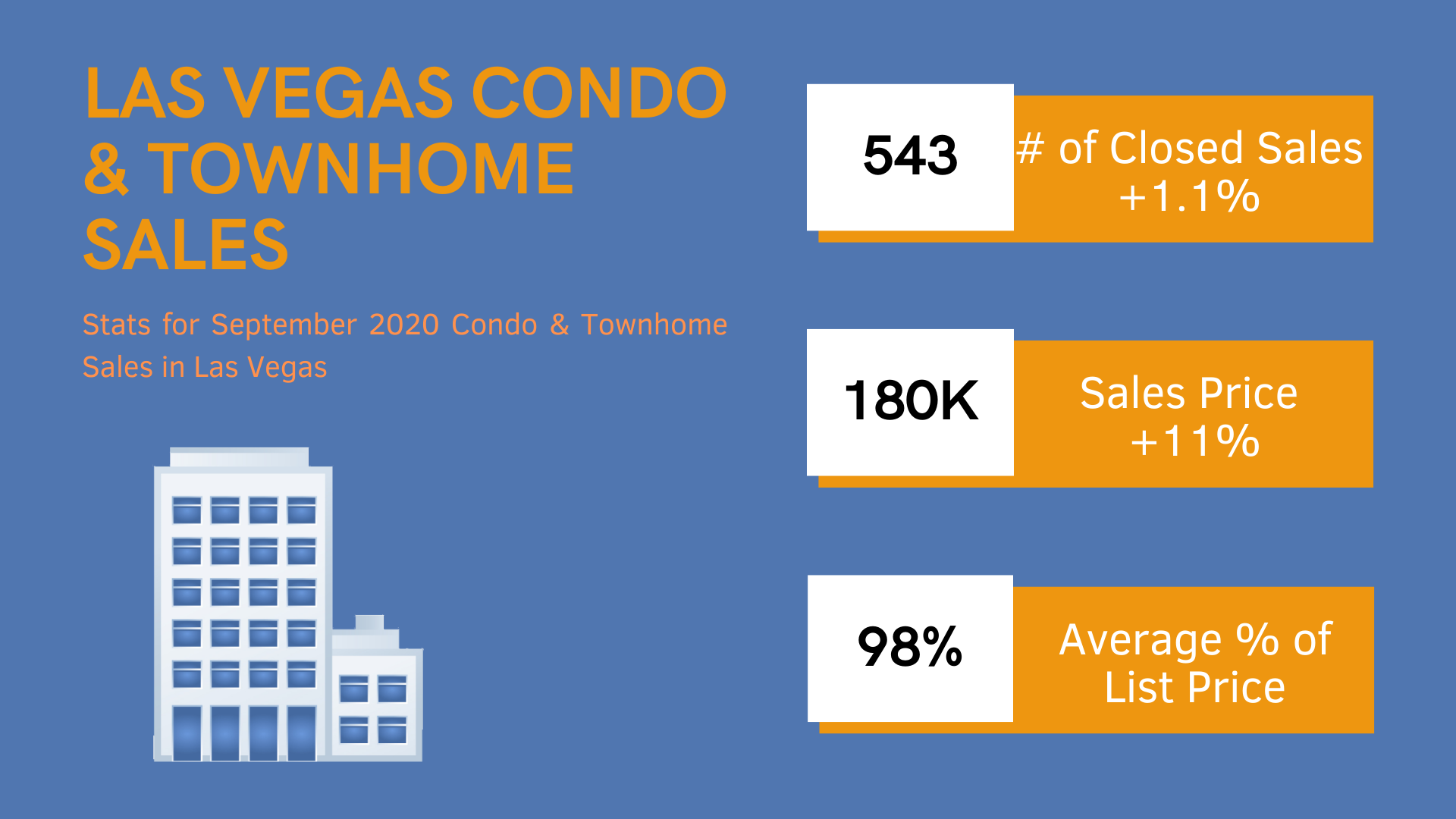 Las Vegas condo sales for September 2020