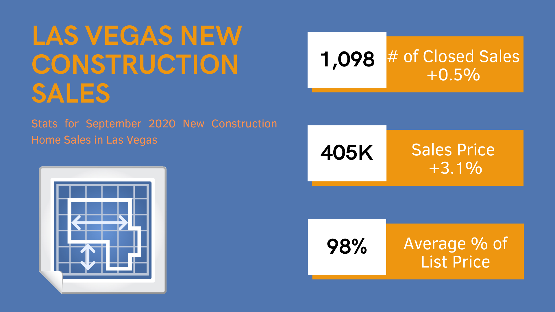 Las Vegas new construction sales for September 2020