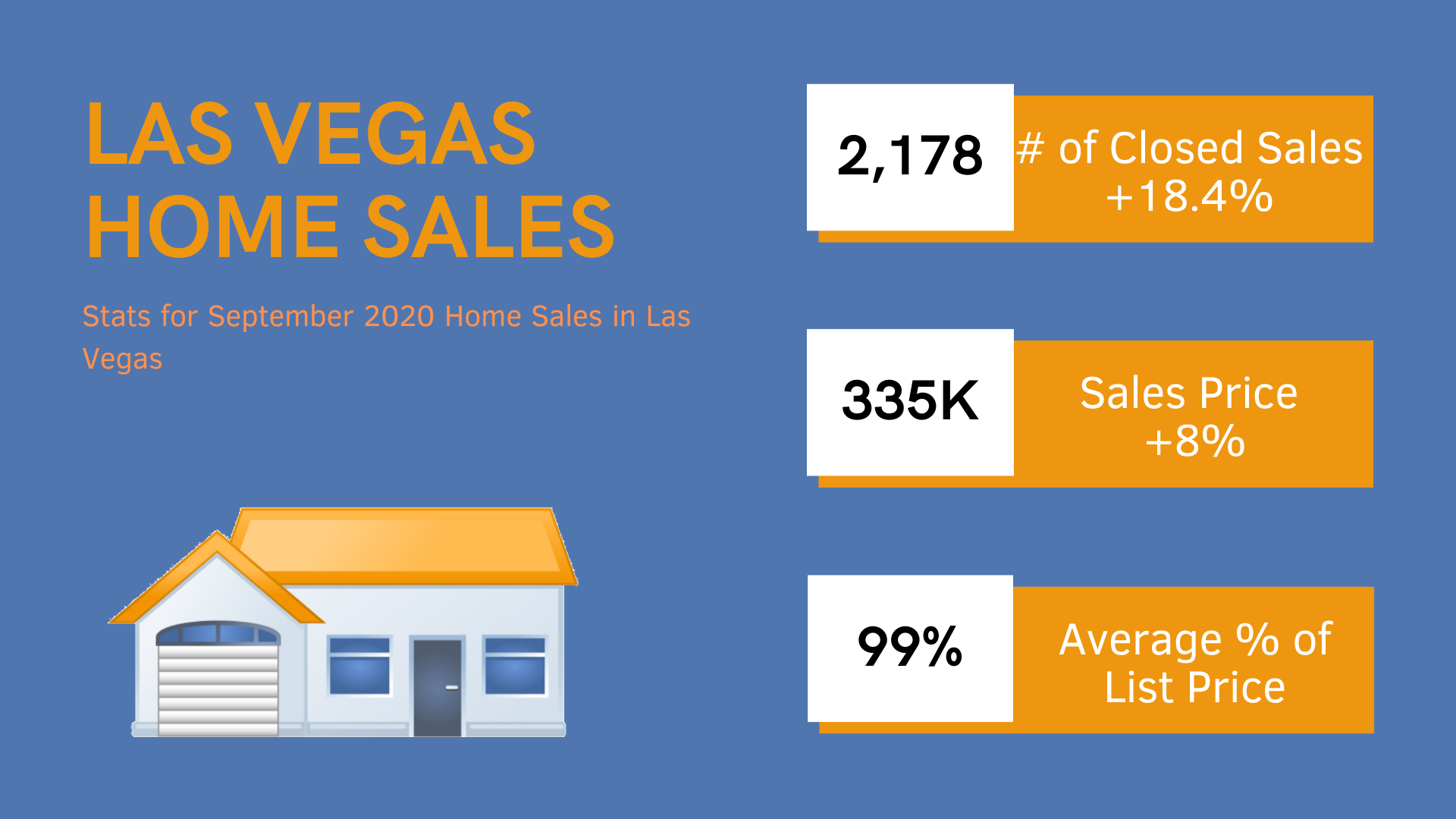 Las Vegas single-family home stats for September 2020