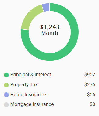 Mortgage payment calculator